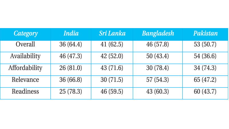 Inclusive Internet Index: Our performance and way forward