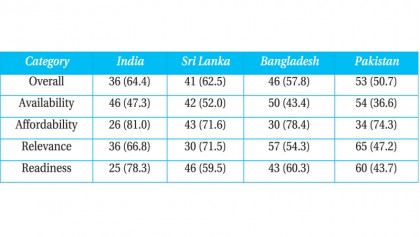 Inclusive Internet Index: Our performance and way forward