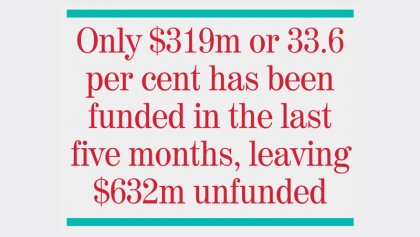 Unavailability of funds makes crisis worse