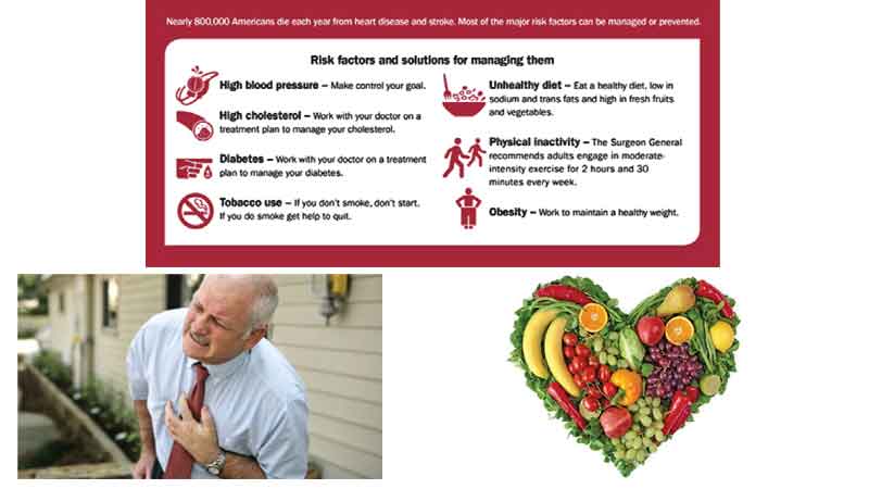 Cardiology