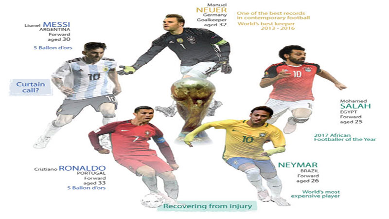 Players under the spotlight