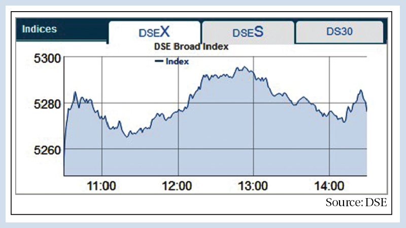 Stocks return to gaining track