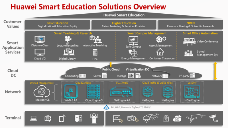 Asia-Pacific Higher Education Innovation Forum launched