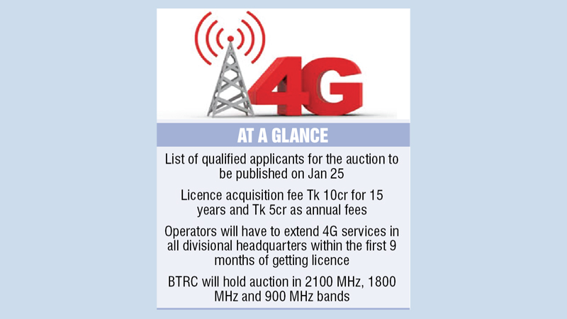 4G services to be available by Mar, expects BTRC chief