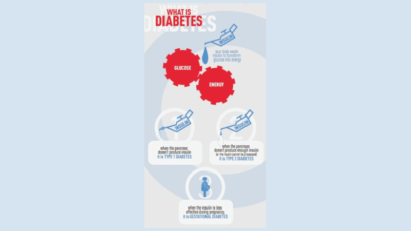 About diabetes
