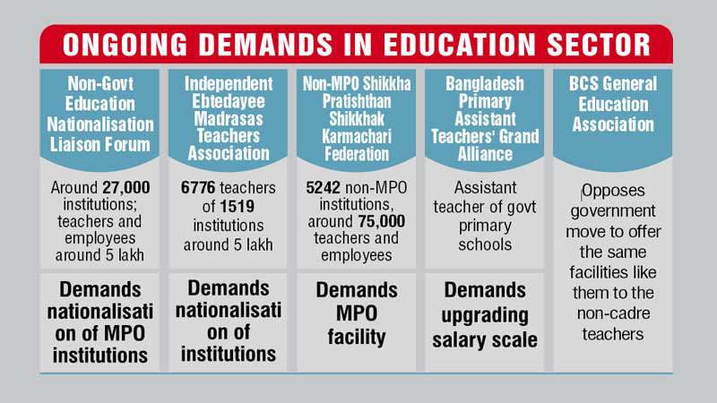 Govt in a spot of bother over teachers’ stir