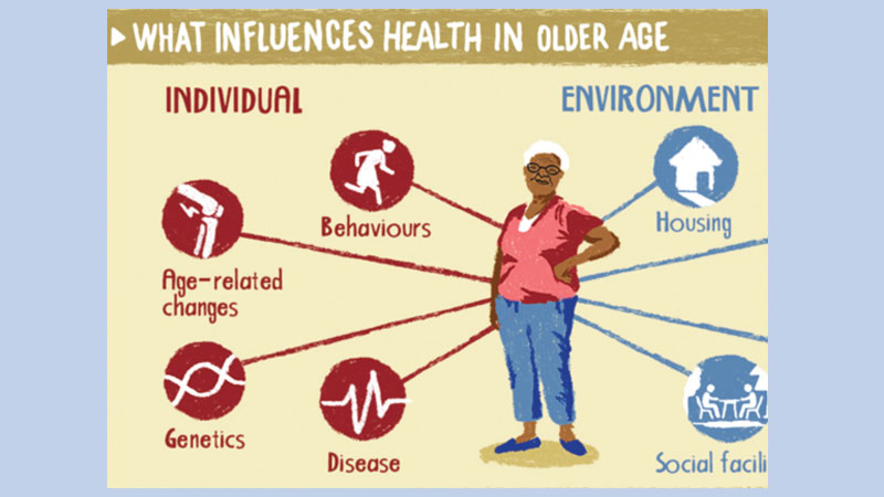 Ageing and health