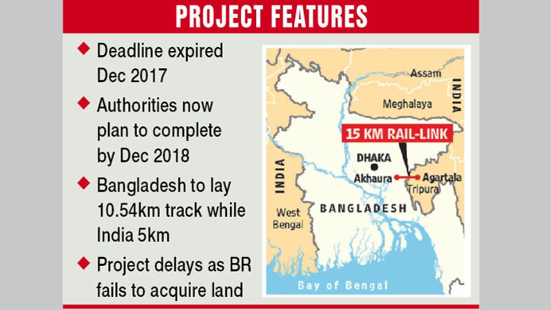 Akhaura-Agartala rail link may overshoot deadline by a year