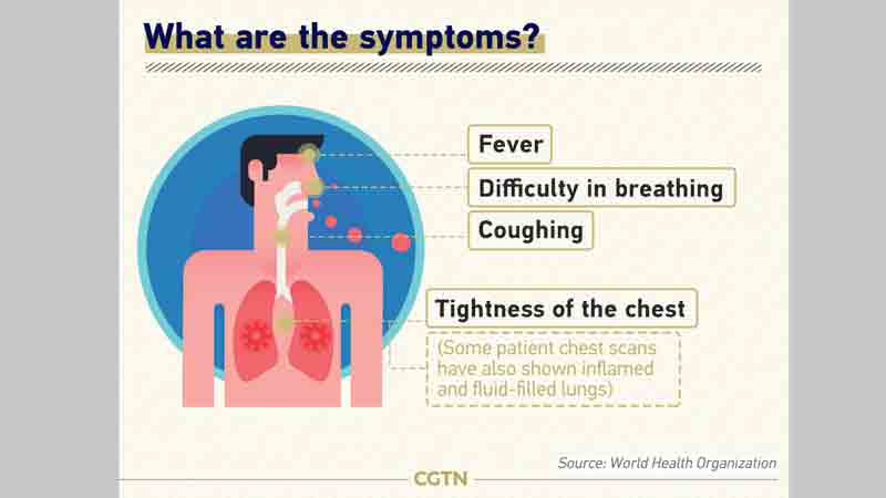 Alertness about Coronavirus