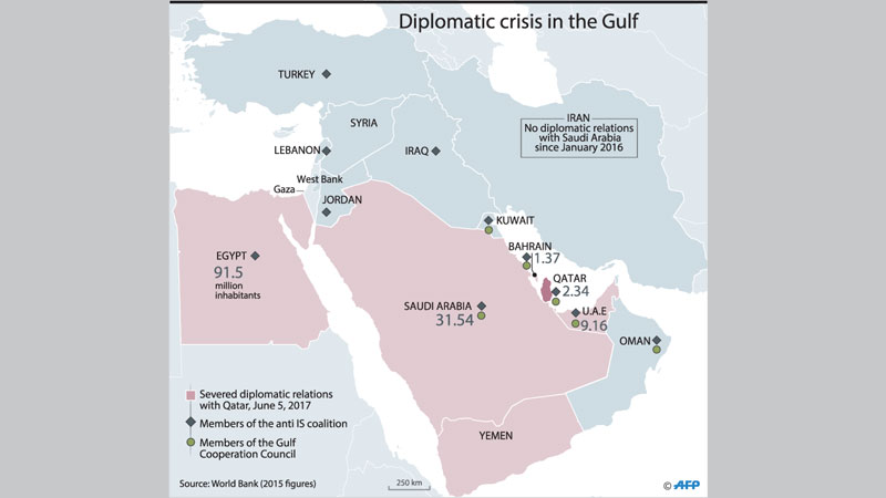 Arab states cut Qatar ties 
in major diplomatic crisis