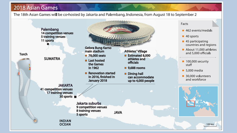 Asian Games venues ready but potential pitfalls remain