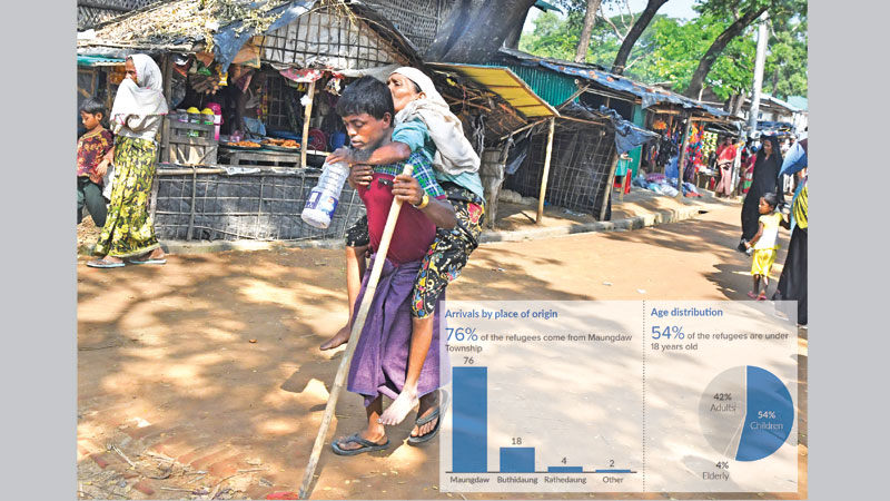 Myanmar conducts ‘final 
phase’ of ethnic cleansing