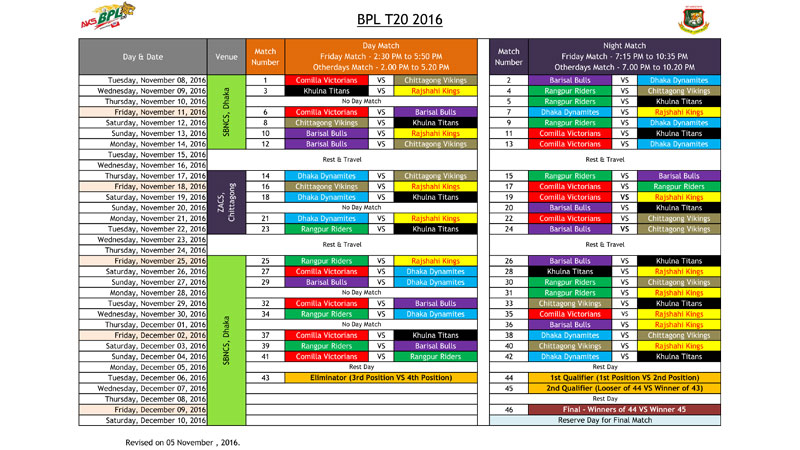 Revised Fixture of BPL-4