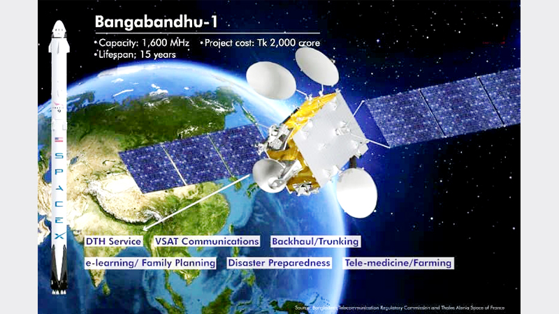 Bangabandhu Satellite launching deferred