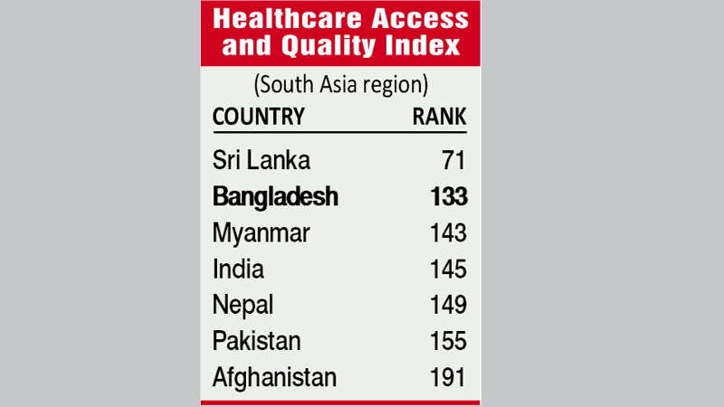Bangladesh ahead of Pakistan, India in healthcare access