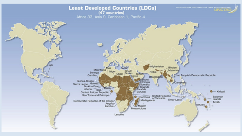 Bangladesh among top 5 growth achievers of 45 LDCs in 2017: Unctad