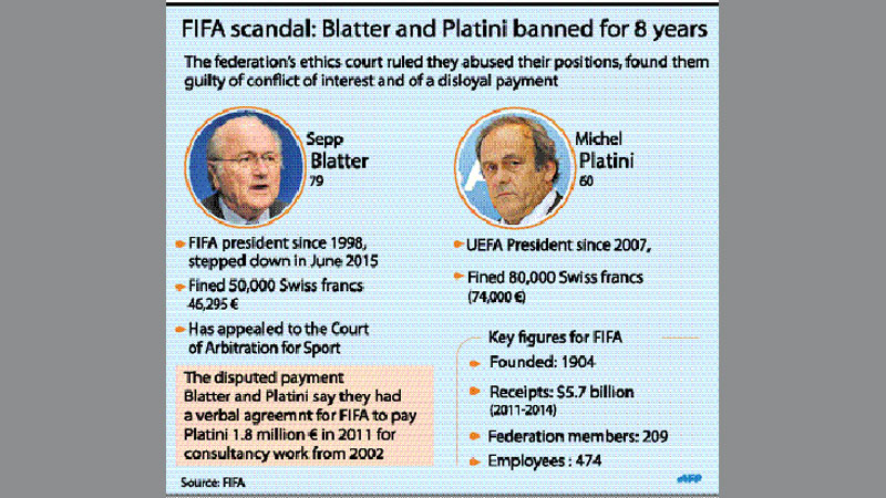 The cause behind Blatter, Platini�s downfall 
