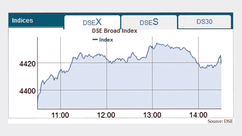 Bourses end week rebound