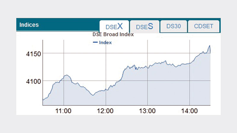 Bourses end week with cheerful mode