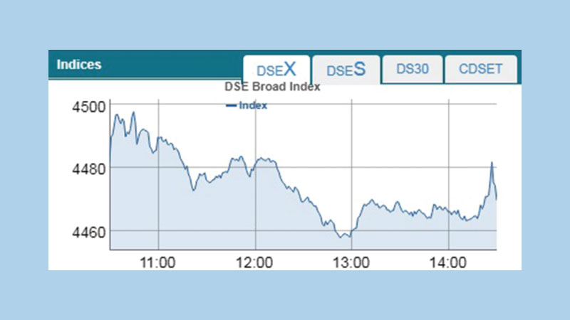 Bourses end week extending loss