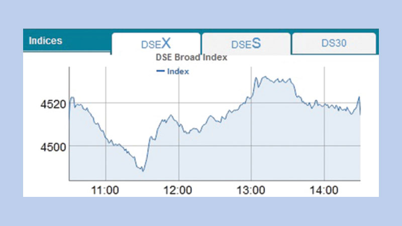 Bourses finish week upward