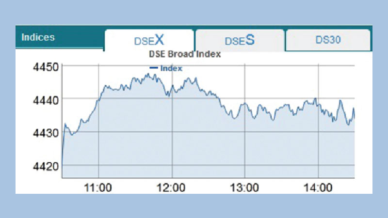 Bourses start week continuing upbeat