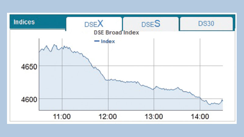 Bourses continue losing streak