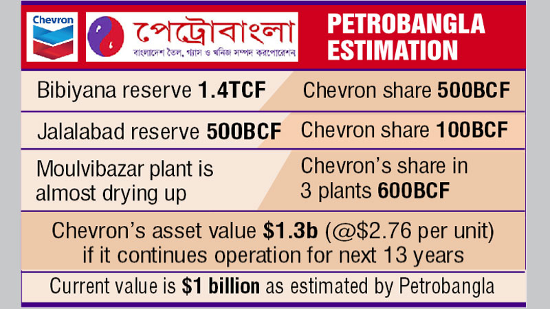 Govt pegs asset value at $1b
