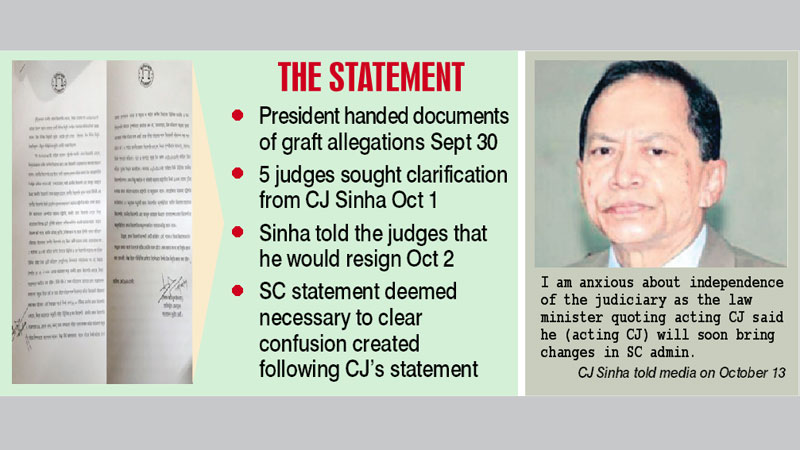 Judges unwilling to sit 
with CJ in same bench