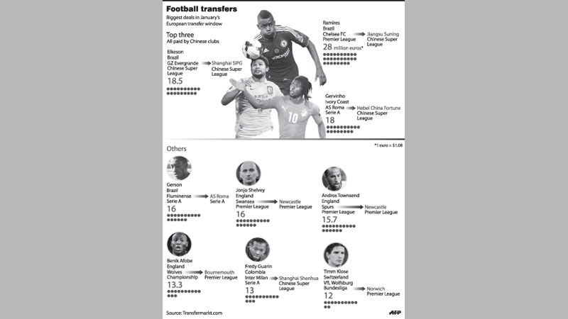 China firms spend big as Xi dreams of glory
