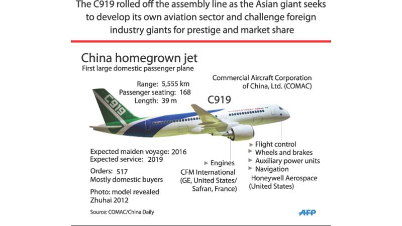 China unveils its first large passenger plane