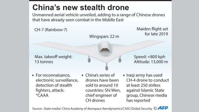 China steps up drone race with stealth aircraft
