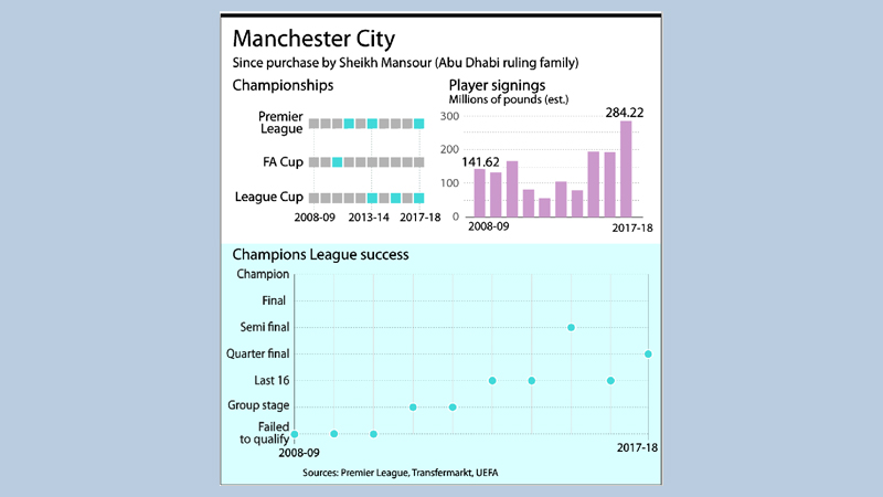 City eye record books after clinching title