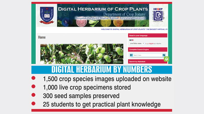 Country gets first digital herbarium