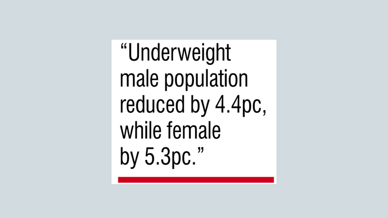Crop diversification has positive impact on 
nutritional intake: Study