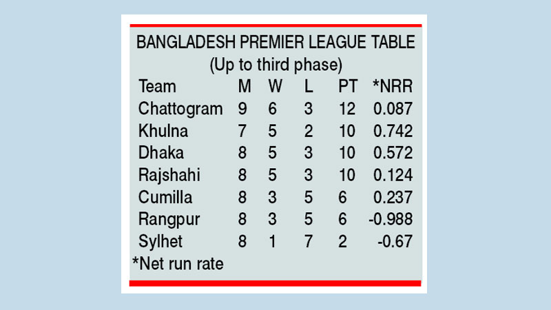 Rajshahi face off neighbour 
Rangpur in opener  