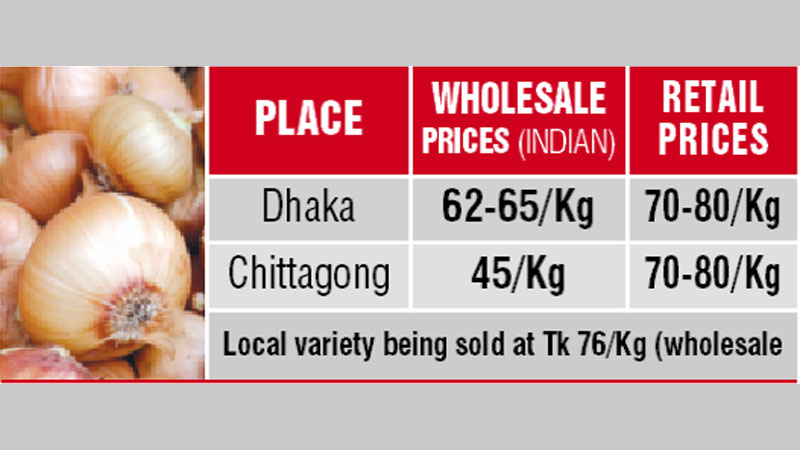 Difference huge in wholesale prices