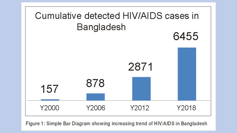 The AIDS epidemic: Public health importance of case reports - an example