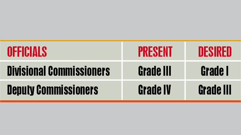 Divisional commissioners, 
DCs want post upgrade
