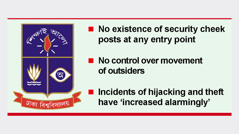 Lax security at DU campus ‘worrying’
