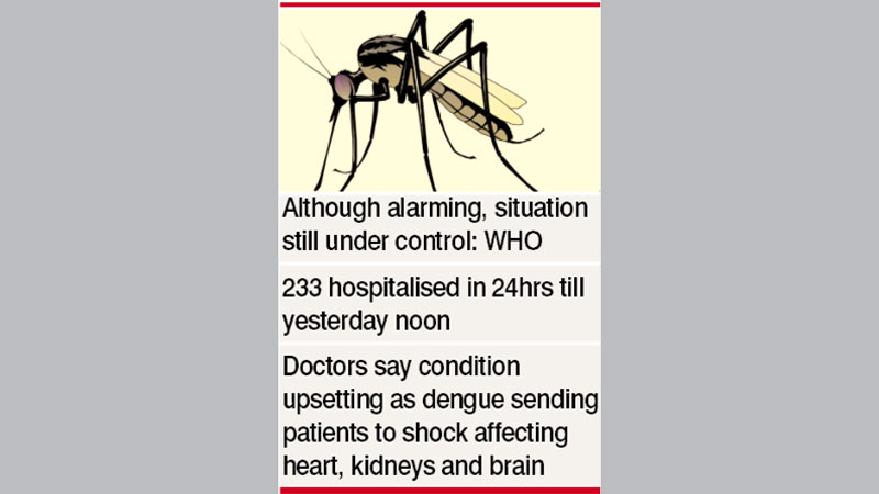 Dengue reaches alarming proportions in Dhaka