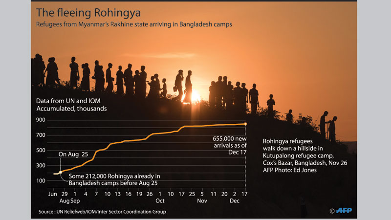 Dhaka, Naypyidaw form joint panel