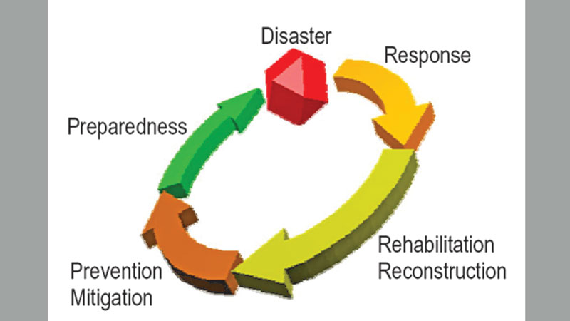 Disaster management and Bangladesh  