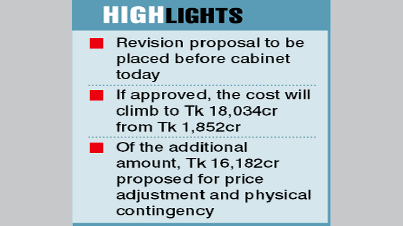 874pc cost hike likely 