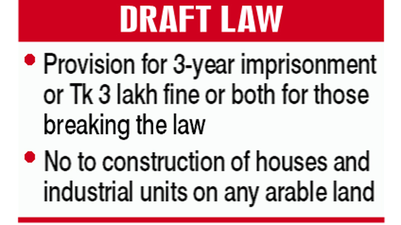 Draft law to protect farmlands ready
