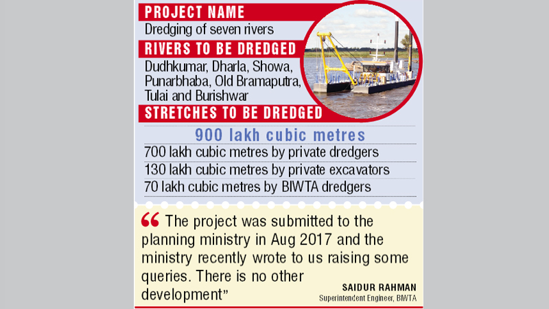 Dredging project gathers moss 