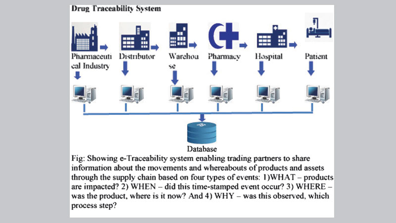 E-traceability: Digital way to control counterfeit drugs