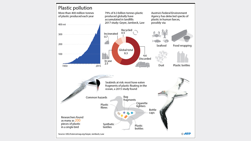 EU agrees to ban most single-use plastics to cut marine pollution