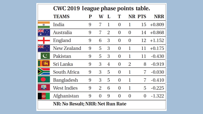 England semi-final ‘excites’ Australia