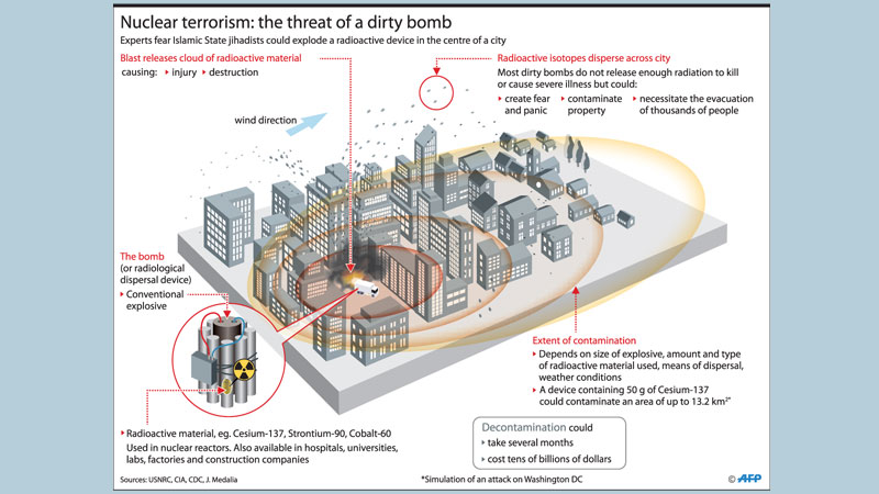 Europe security in focus at nuclear summit